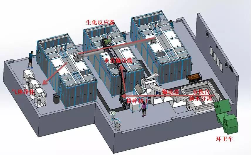 餐廚垃圾 餐廚垃圾